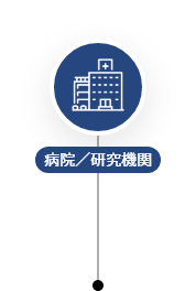 病院/研究機関