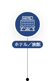 病院/研究機関