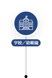 学校/幼稚園