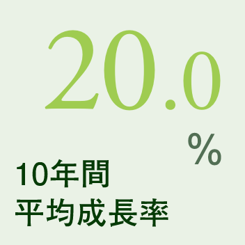 10年間平均成長率 17.0%