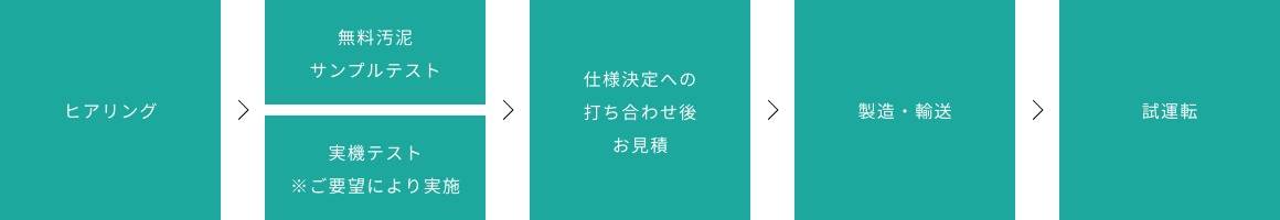 流れ