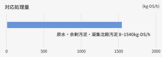 製品紹介画像