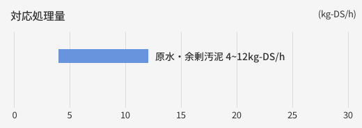 製品紹介画像