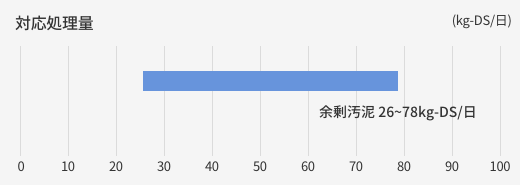 製品紹介画像