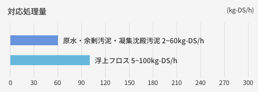 製品紹介画像