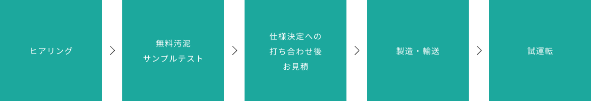 流れ