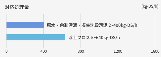 製品紹介画像