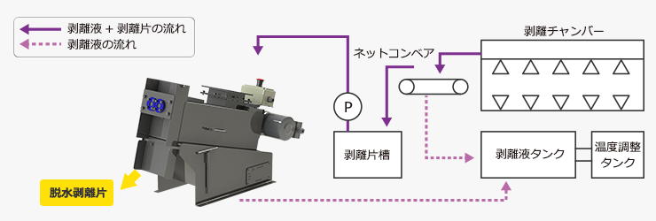 使用例