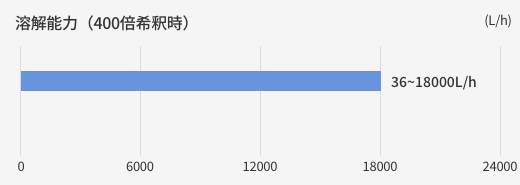 製品紹介画像