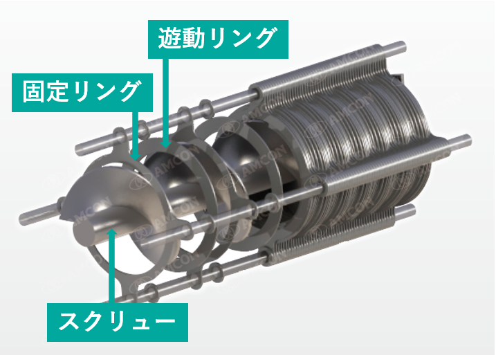 汚泥脱水機ろ過体