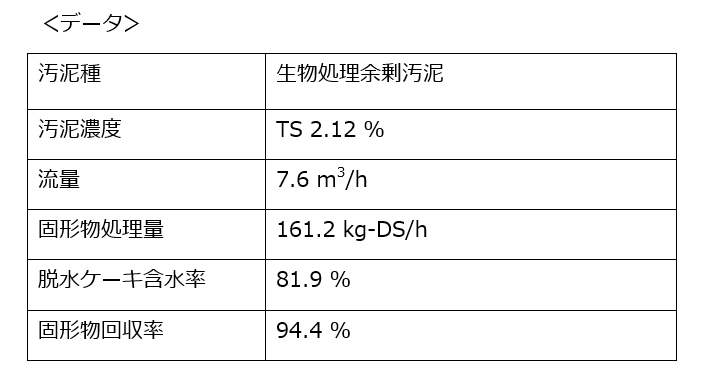 脱水データ