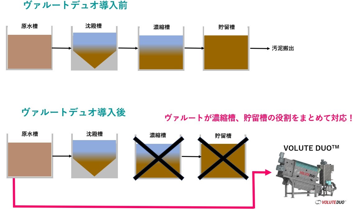 排水処理フロー