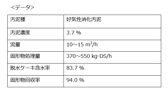 脱水データ