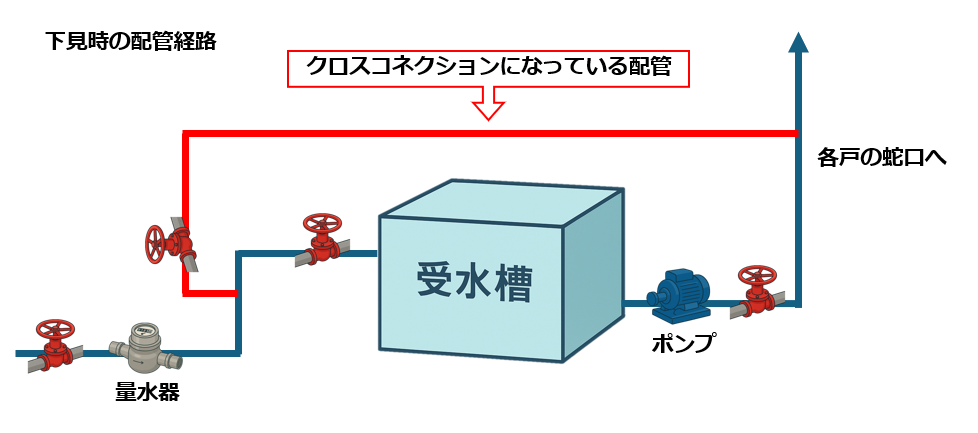 クロスコネクション